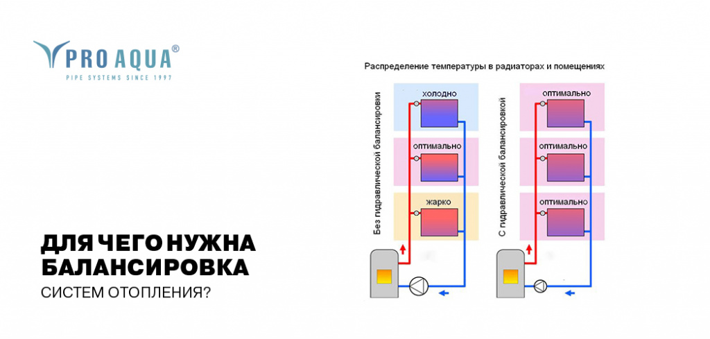 балансировочный клапан про аква.jpg
