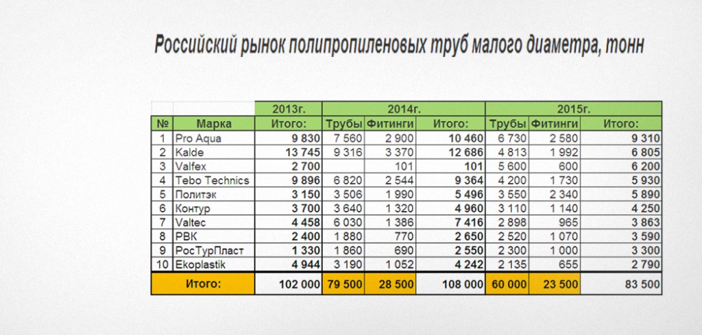 завод Про Аква возглавил рейтинг Литвинчук маркетинг.jpg